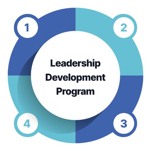 Leadership Development Jobs Your Path to Growth and Impact